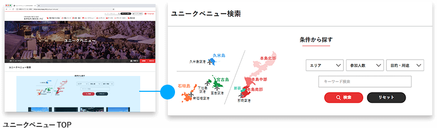 各カテゴリページからの検索