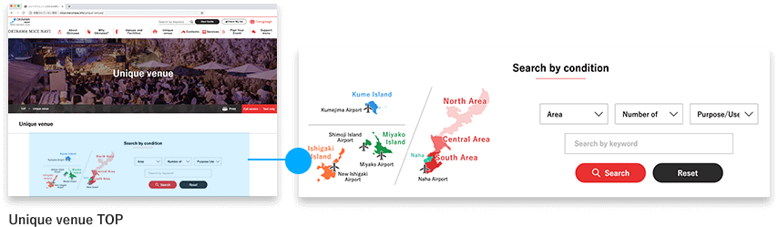 Search from each category page.